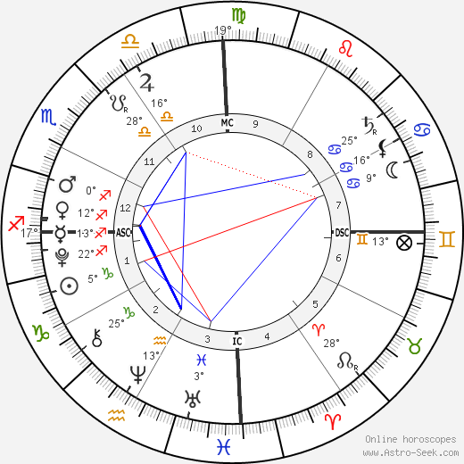 Tsunami Roy birth chart, biography, wikipedia 2023, 2024