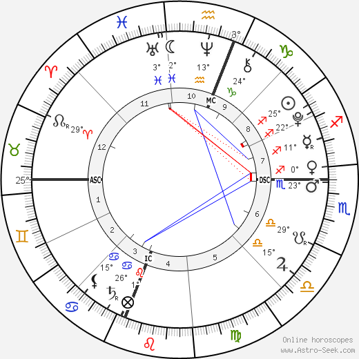 Victoria Jo Stinnett birth chart, biography, wikipedia 2023, 2024