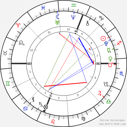 Victoria Jo Stinnett birth chart, Victoria Jo Stinnett astro natal horoscope, astrology
