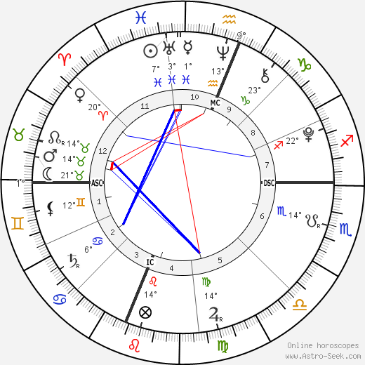 Jade and Erin Buckles birth chart, biography, wikipedia 2024, 2025