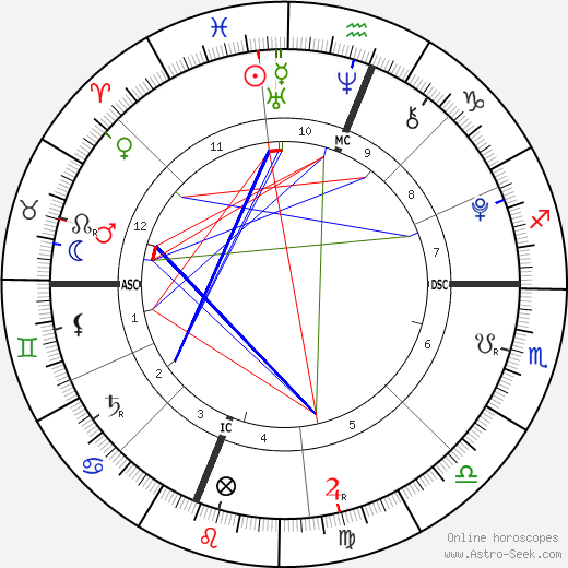 Jade and Erin Buckles birth chart, Jade and Erin Buckles astro natal horoscope, astrology