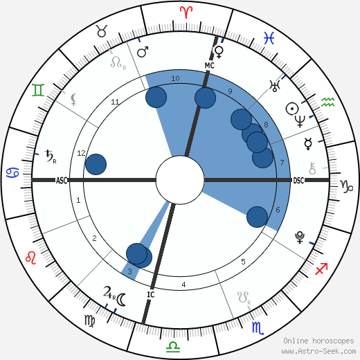 Marina LeBlanc wikipedia, biography, birth chart, instagram Marina LeBlanc wikipedia, horoscope, astrology, instagram