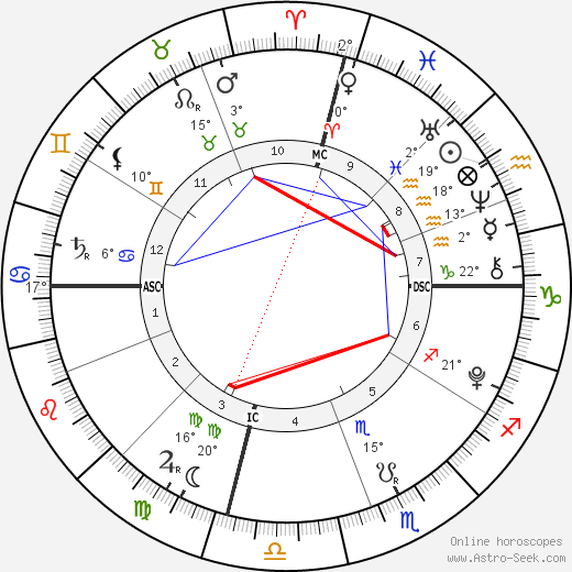 Marina LeBlanc birth chart, biography, wikipedia 2023, 2024