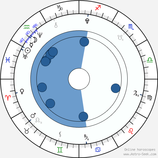 Millie Bobby Brown wikipedia, horoscope, astrology, instagram