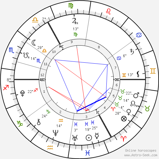 Emilie Costa birth chart, biography, wikipedia 2023, 2024