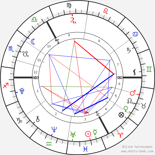 Emilie Costa birth chart, Emilie Costa astro natal horoscope, astrology