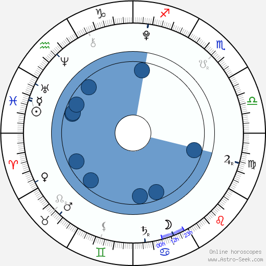 Faith Wladyka Oroscopo, astrologia, Segno, zodiac, Data di nascita, instagram