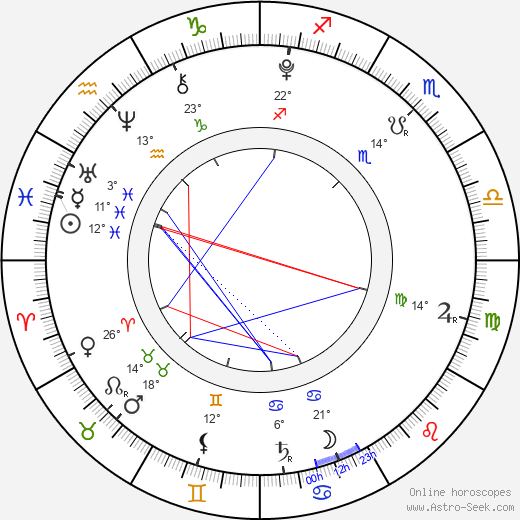 Faith Wladyka birth chart, biography, wikipedia 2023, 2024