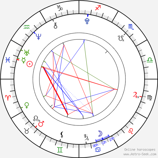 Faith Wladyka birth chart, Faith Wladyka astro natal horoscope, astrology