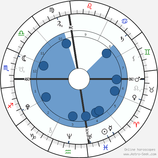 Sam Sheen wikipedia, horoscope, astrology, instagram