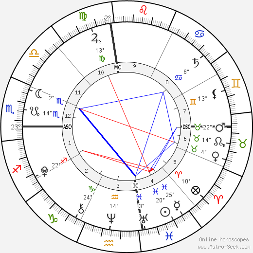 Sam Sheen birth chart, biography, wikipedia 2024, 2025