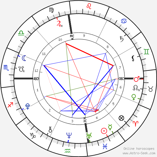 Sam Sheen birth chart, Sam Sheen astro natal horoscope, astrology