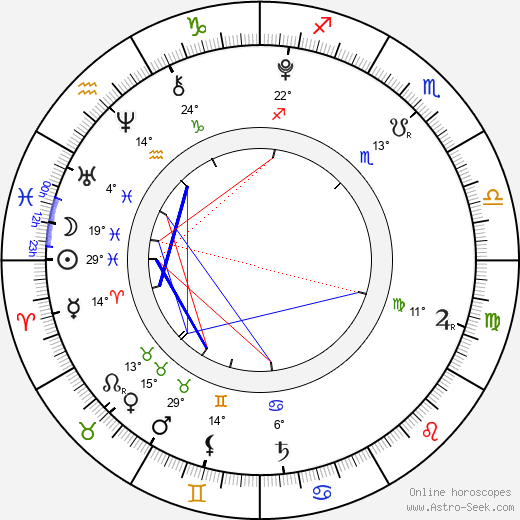Yunchan Lim birth chart, biography, wikipedia 2024, 2025