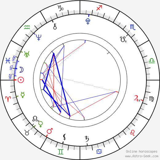 Yunchan Lim birth chart, Yunchan Lim astro natal horoscope, astrology