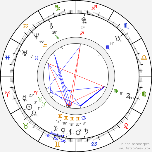 Teagan Croft birth chart, biography, wikipedia 2024, 2025