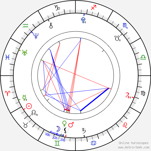 Teagan Croft birth chart, Teagan Croft astro natal horoscope, astrology