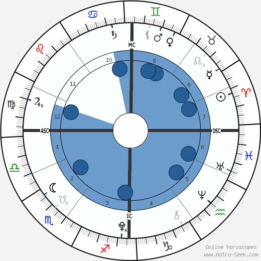 Typhaine Taton wikipedia, biography, birth chart, instagram Typhaine Taton wikipedia, horoscope, astrology, instagram