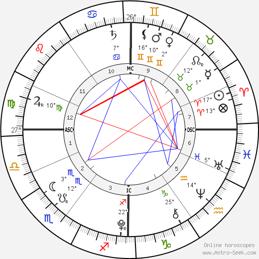 Typhaine Taton birth chart, biography, wikipedia 2023, 2024