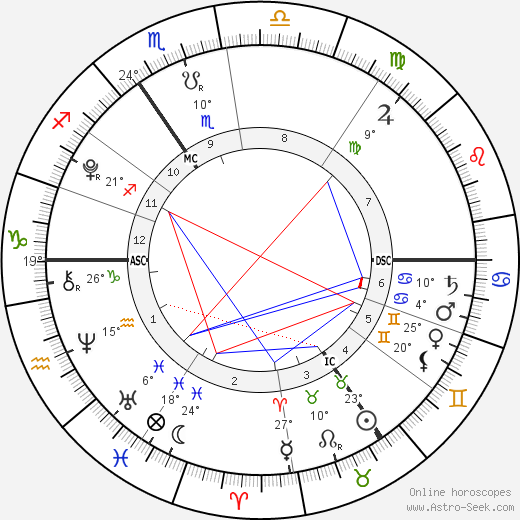 Apple Martin birth chart, biography, wikipedia 2024, 2025