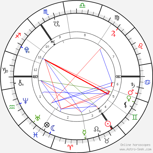 Apple Martin birth chart, Apple Martin astro natal horoscope, astrology