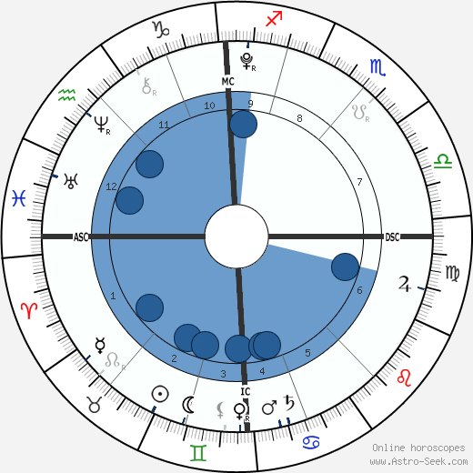 Ella Rose Winter wikipedia, biography, birth chart, instagram Ella Rose Winter wikipedia, horoscope, astrology, instagram