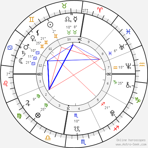 Jackson Levi Duggar birth chart, biography, wikipedia 2024, 2025