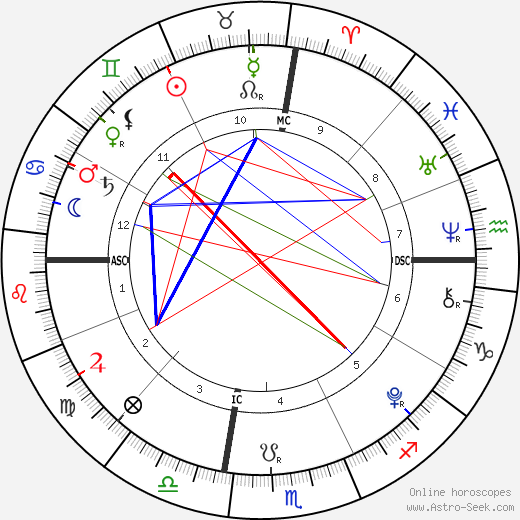 Jackson Levi Duggar birth chart, Jackson Levi Duggar astro natal horoscope, astrology