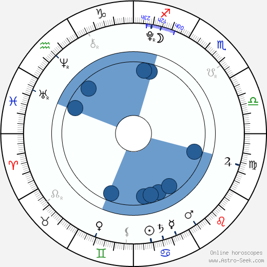 Francesca Capaldi wikipedia, horoscope, astrology, instagram