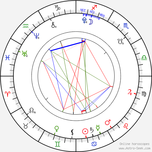 Francesca Capaldi birth chart, Francesca Capaldi astro natal horoscope, astrology