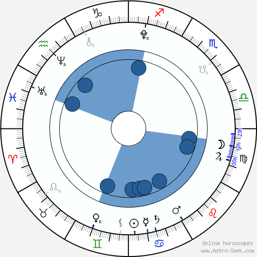Gracie Whitton horoscope, astrology, sign, zodiac, date of birth, instagram