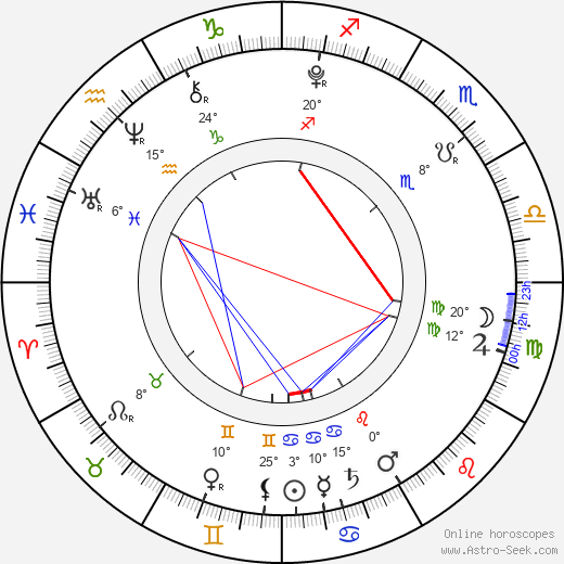 Gracie Whitton birth chart, biography, wikipedia 2024, 2025