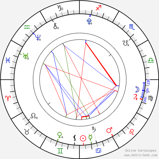 Gracie Whitton birth chart, Gracie Whitton astro natal horoscope, astrology