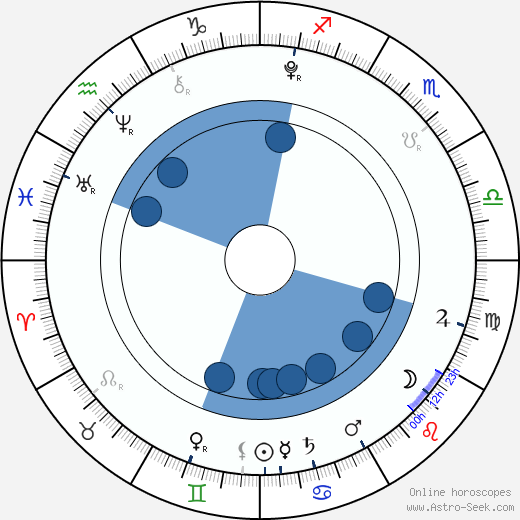 Kelly Stratan Oroscopo, astrologia, Segno, zodiac, Data di nascita, instagram