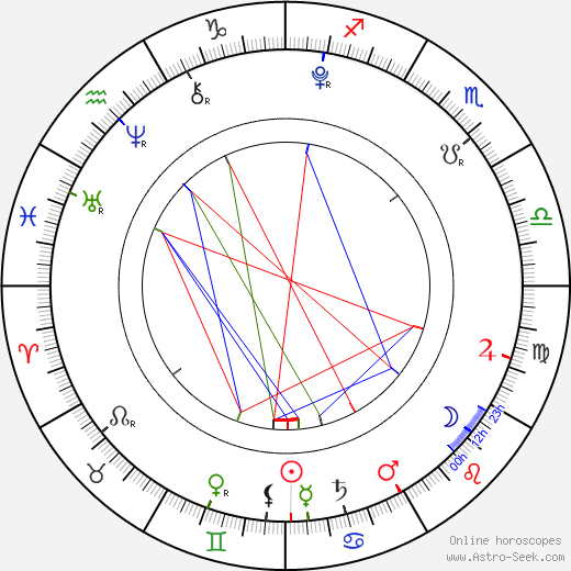Kelly Stratan birth chart, Kelly Stratan astro natal horoscope, astrology