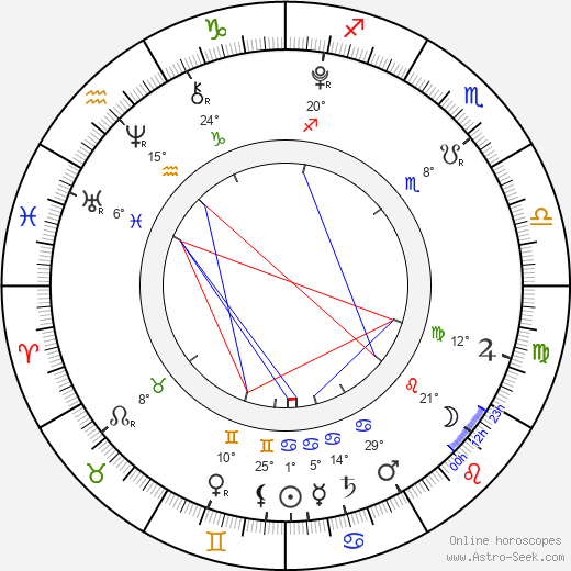 Lilly Stratan birth chart, biography, wikipedia 2023, 2024