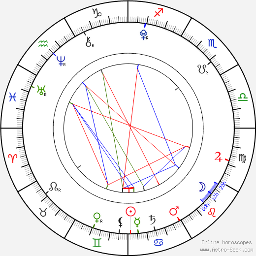 Lilly Stratan birth chart, Lilly Stratan astro natal horoscope, astrology