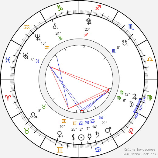 Mana Ashida birth chart, biography, wikipedia 2023, 2024