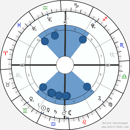 Siamese Twins Lata wikipedia, biography, birth chart, instagram Siamese Twins Lata wikipedia, horoscope, astrology, instagram