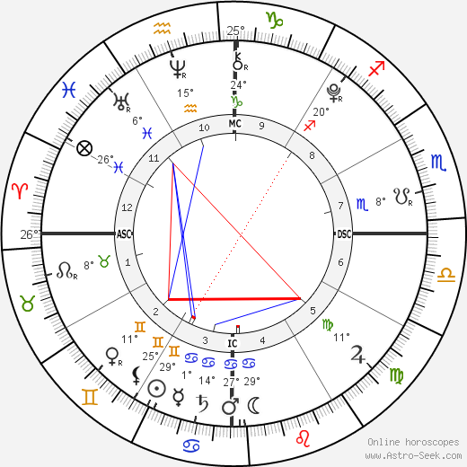 Siamese Twins Lata birth chart, biography, wikipedia 2023, 2024