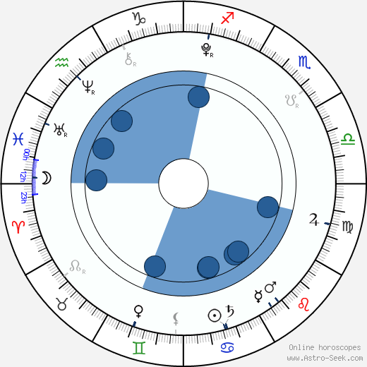Alyssa Ann Yadrick horoscope, astrology, sign, zodiac, date of birth, instagram