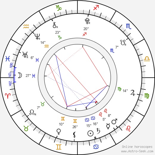 Alyssa Ann Yadrick birth chart, biography, wikipedia 2023, 2024