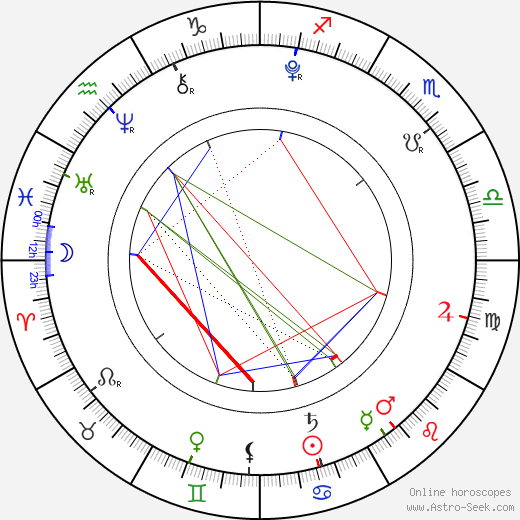 Alyssa Ann Yadrick birth chart, Alyssa Ann Yadrick astro natal horoscope, astrology