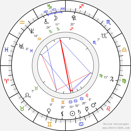 Caitlin Carmichael birth chart, biography, wikipedia 2023, 2024