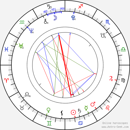 Caitlin Carmichael birth chart, Caitlin Carmichael astro natal horoscope, astrology