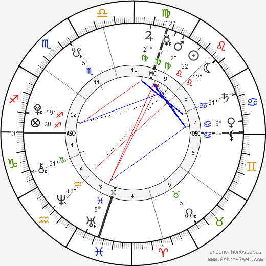 Estella Heifetz birth chart, biography, wikipedia 2024, 2025