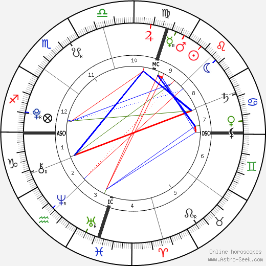 Estella Heifetz birth chart, Estella Heifetz astro natal horoscope, astrology