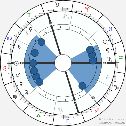 Estella Wilkins wikipedia, biography, birth chart, instagram Estella Wilkins wikipedia, horoscope, astrology, instagram