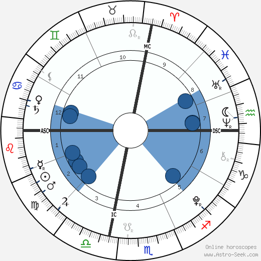 Jude Grammer wikipedia, horoscope, astrology, instagram
