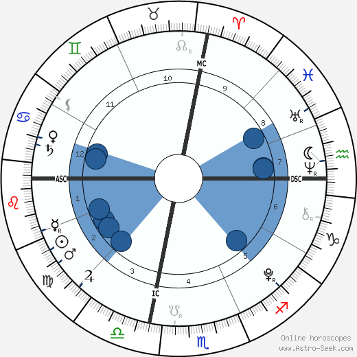 Jude Grammer wikipedia, biography, birth chart, instagram Jude Grammer wikipedia, horoscope, astrology, instagram