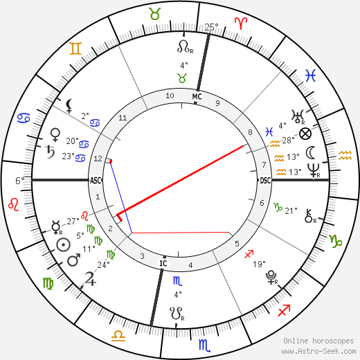 Jude Grammer birth chart, biography, wikipedia 2023, 2024